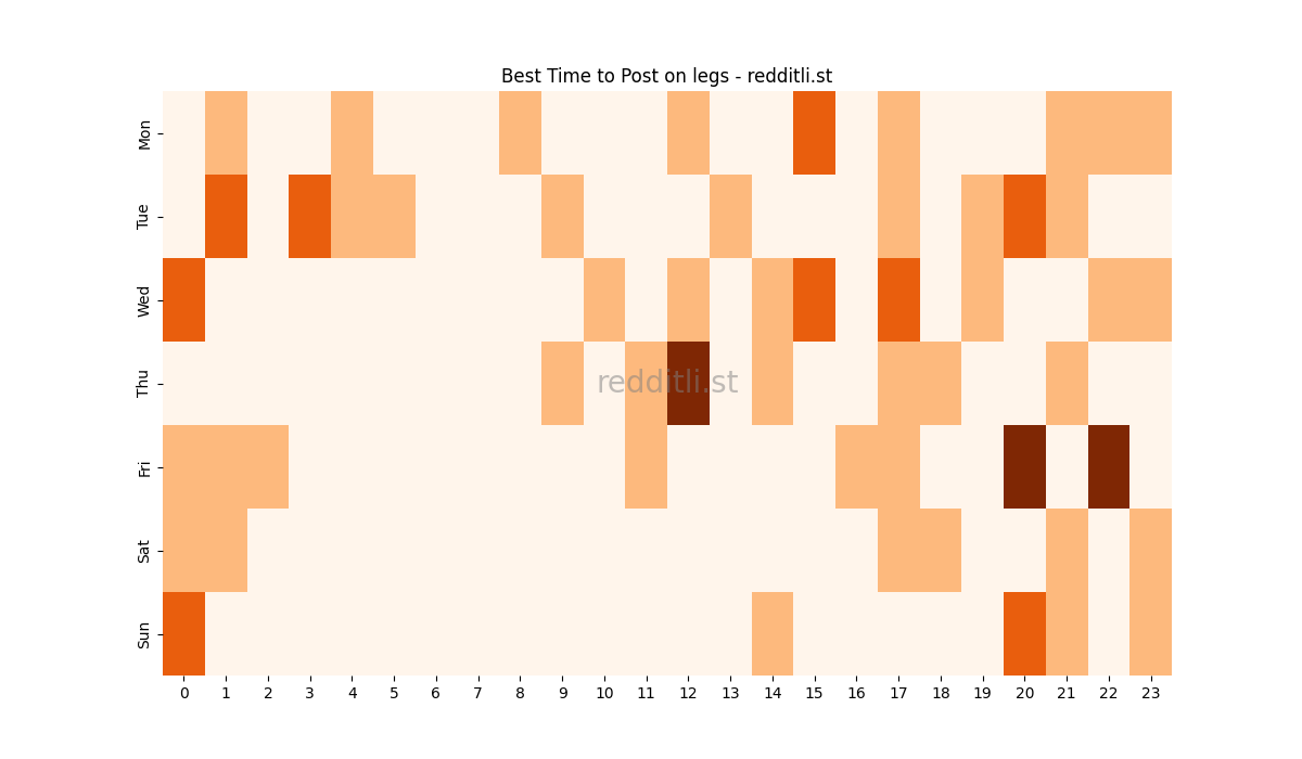 Best posting times heatmap for r/legs