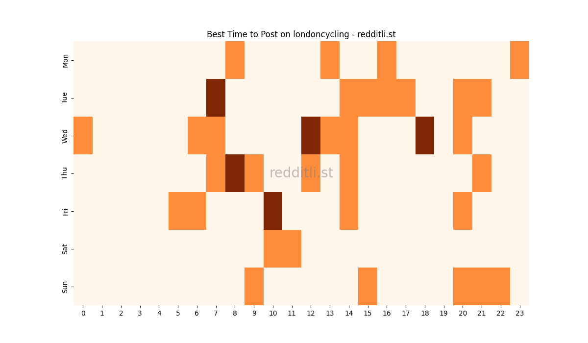 Best posting times heatmap for r/londoncycling