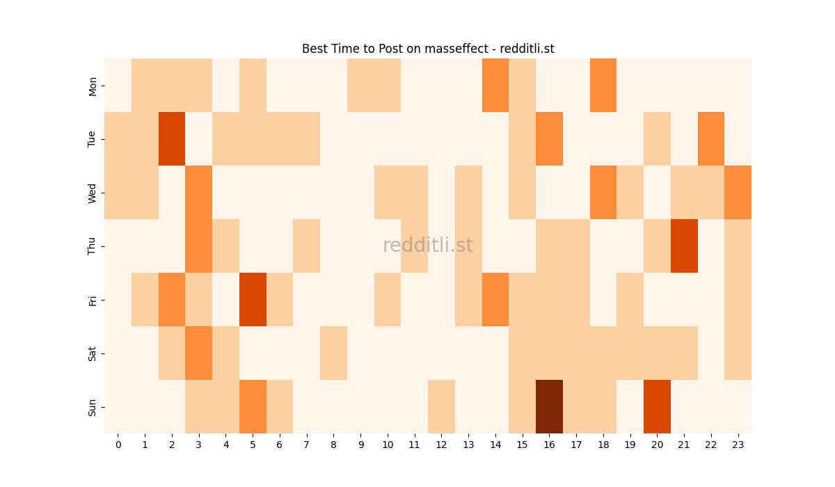 Best posting times heatmap for r/masseffect