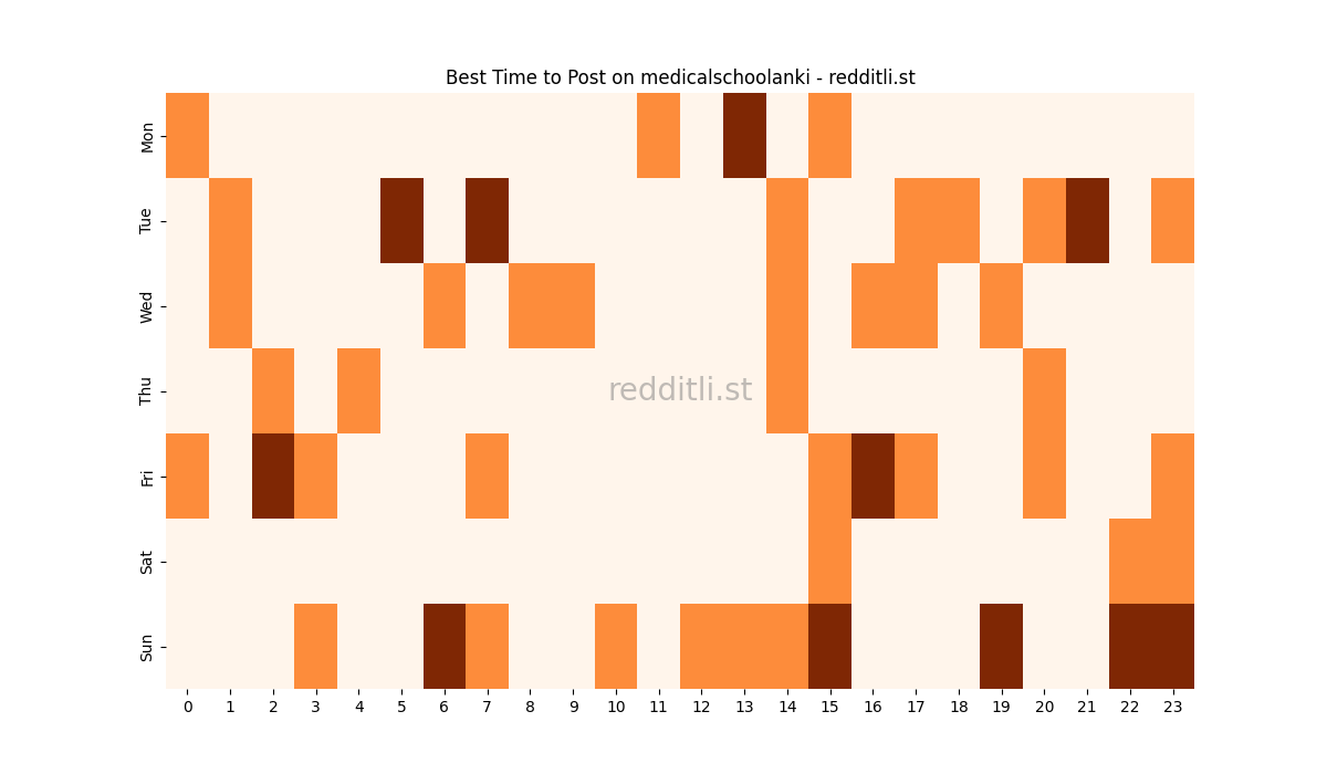 Best posting times heatmap for r/medicalschoolanki