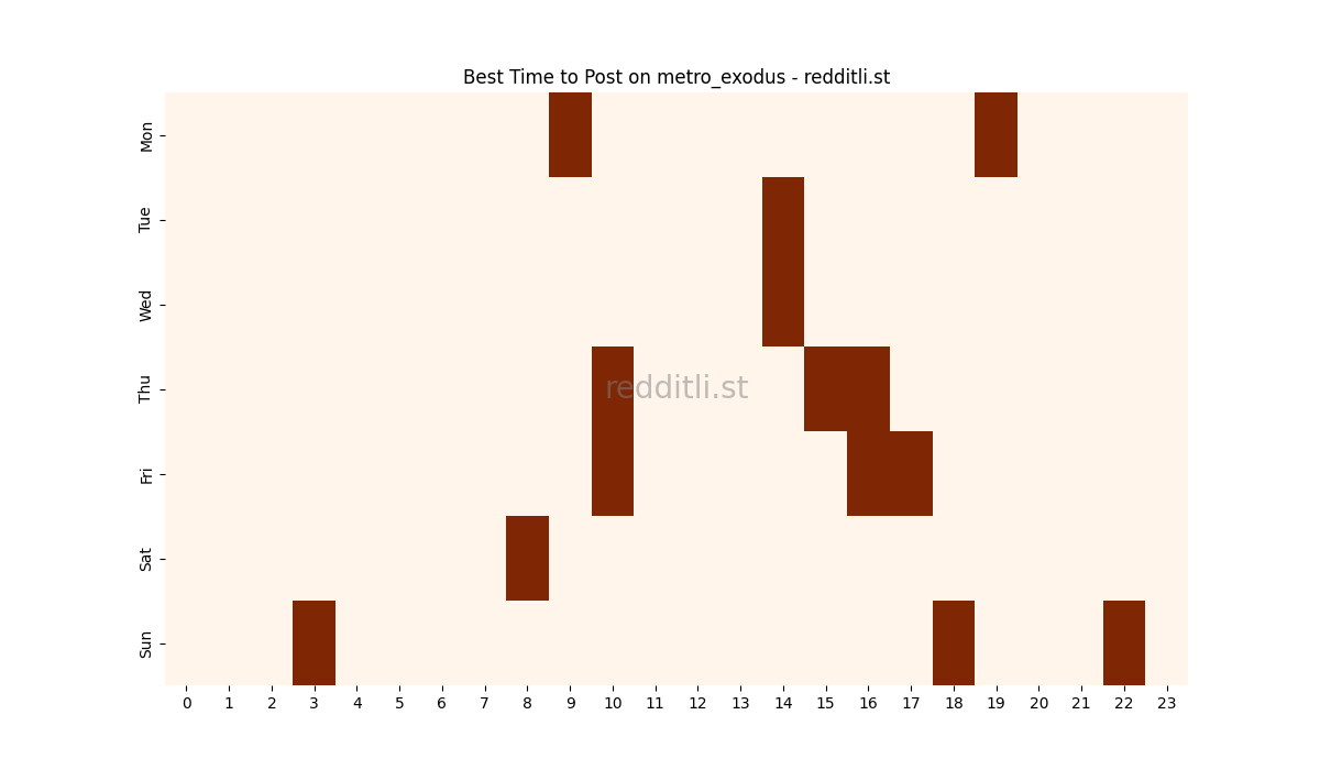 Best posting times heatmap for r/metro_exodus