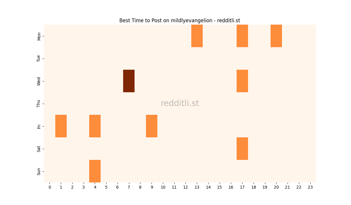 Best posting times heatmap for r/mildlyevangelion