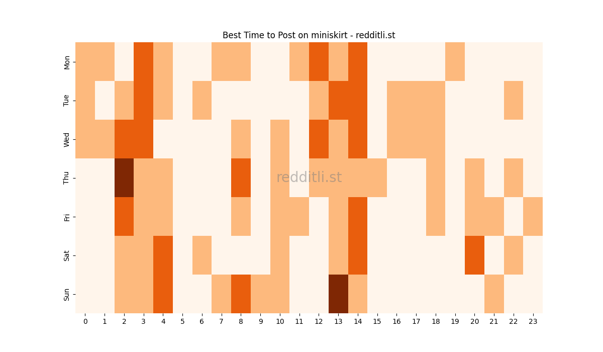 Best posting times heatmap for r/miniskirt