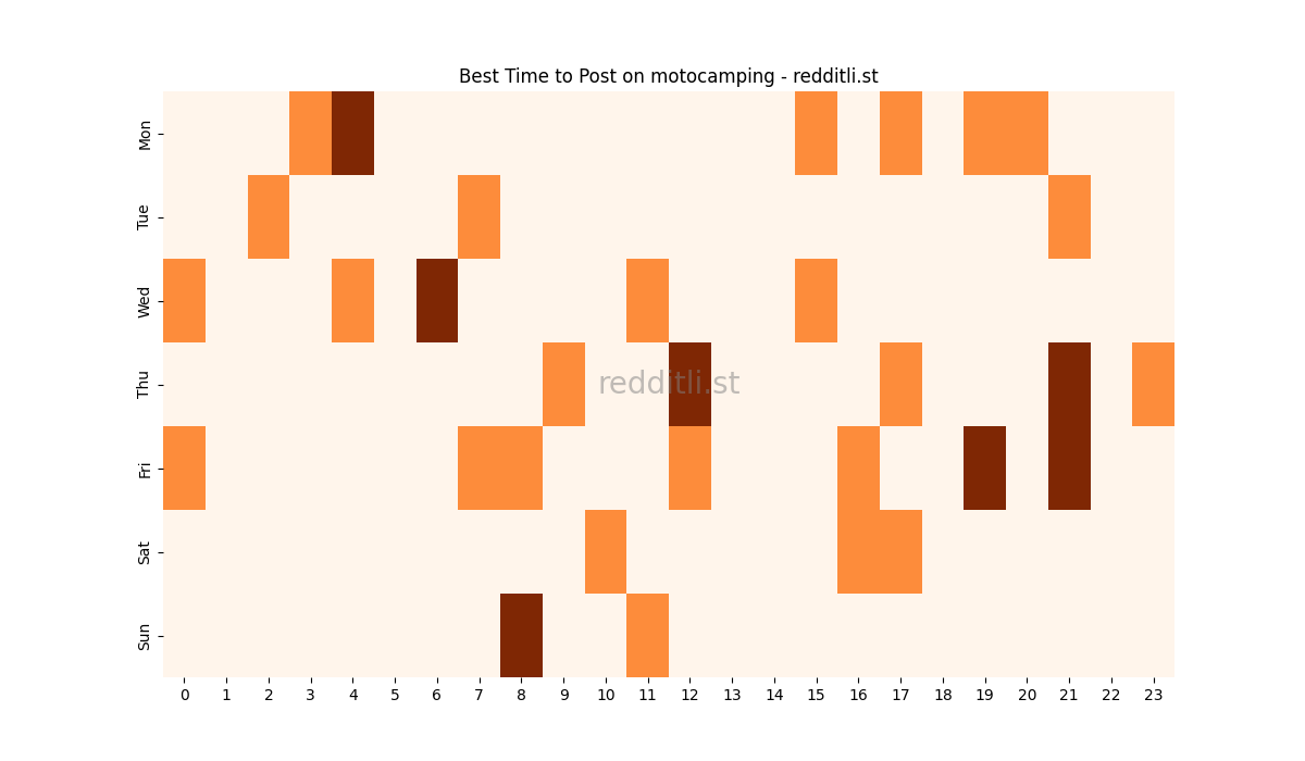 Best posting times heatmap for r/motocamping