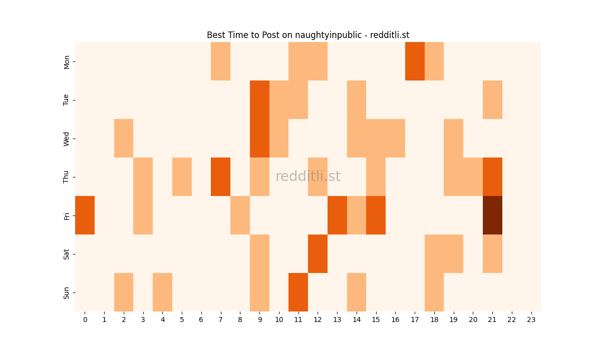 Best posting times heatmap for r/naughtyinpublic
