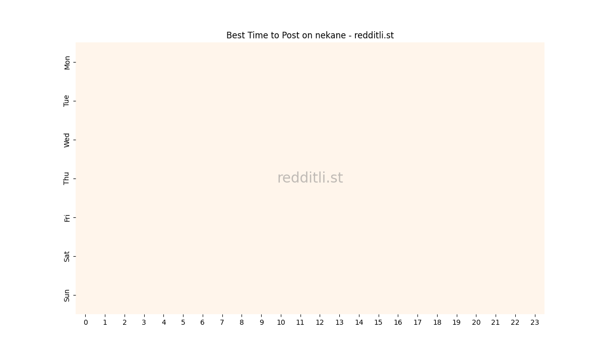 Best posting times heatmap for r/nekane