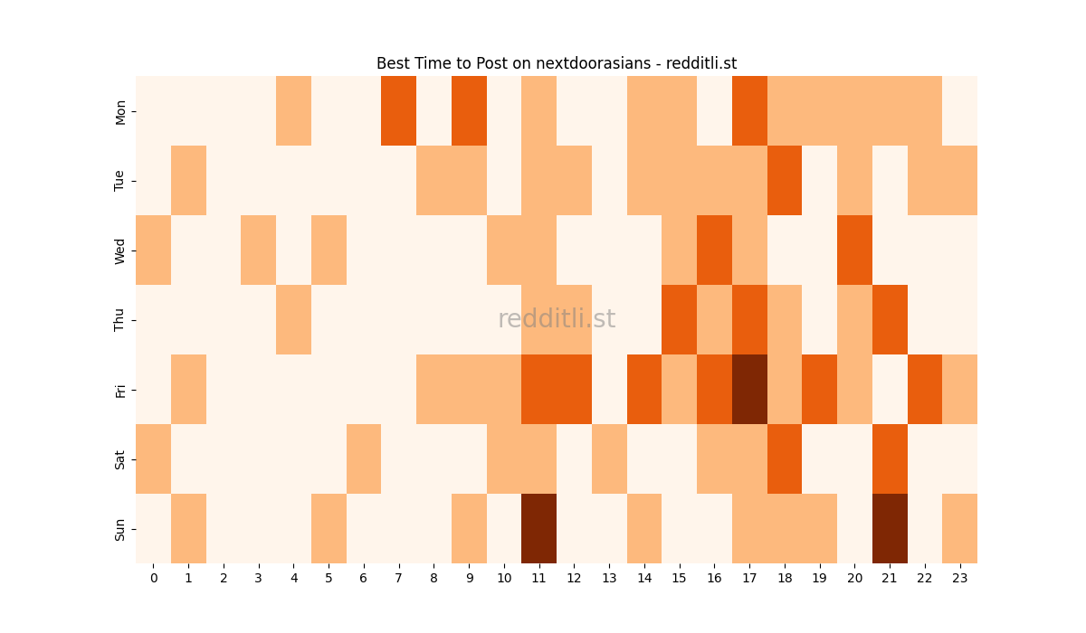 Best posting times heatmap for r/nextdoorasians
