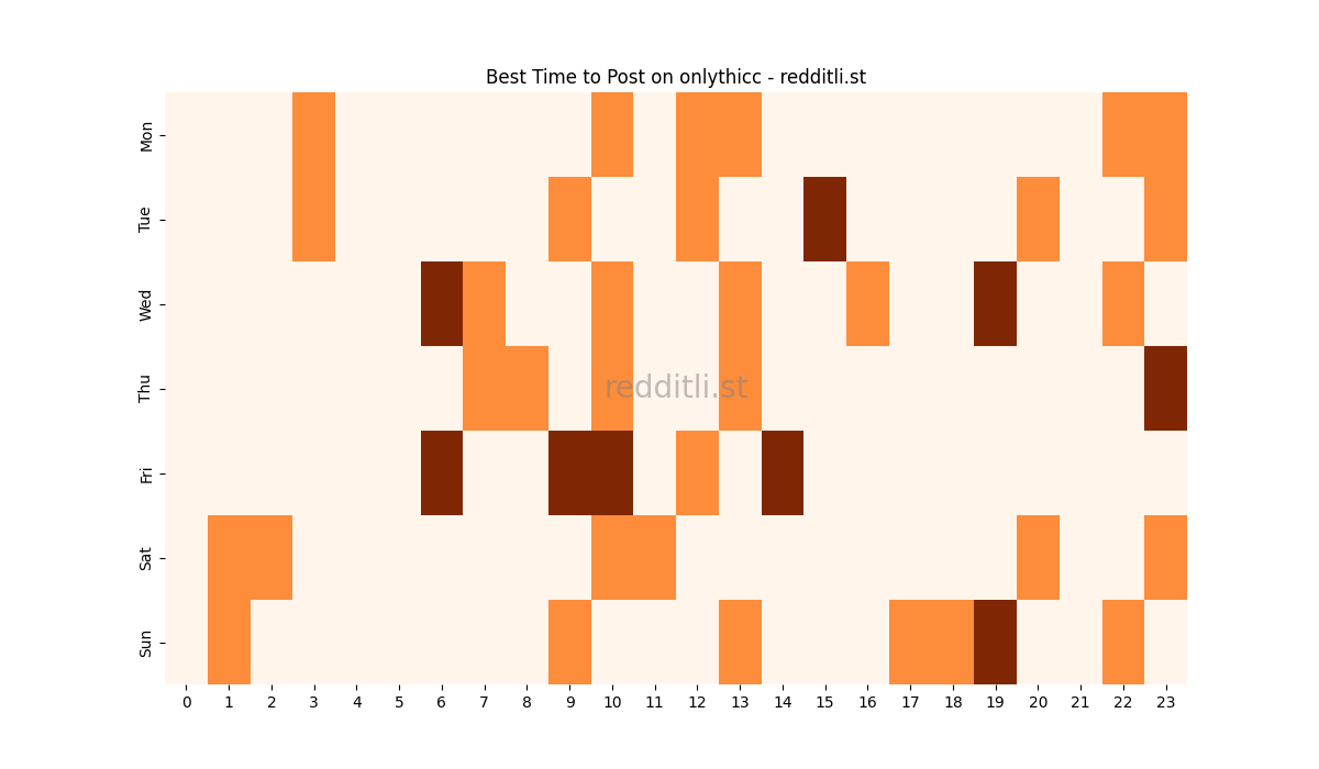 Best posting times heatmap for r/onlythicc