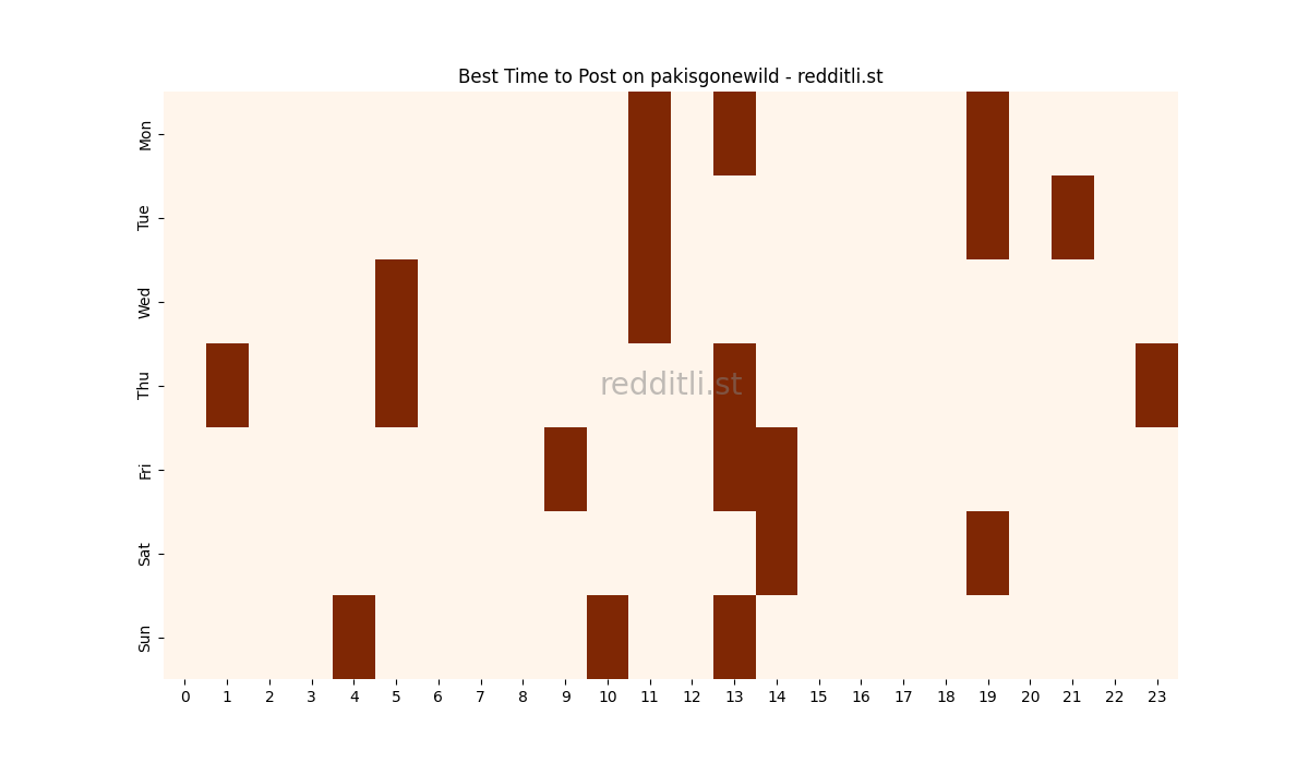Best posting times heatmap for r/pakisgonewild