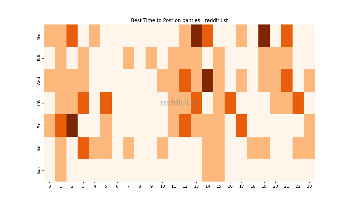 Best posting times heatmap for r/panties