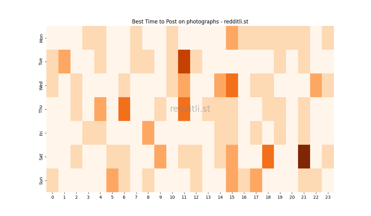 Best posting times heatmap for r/photographs