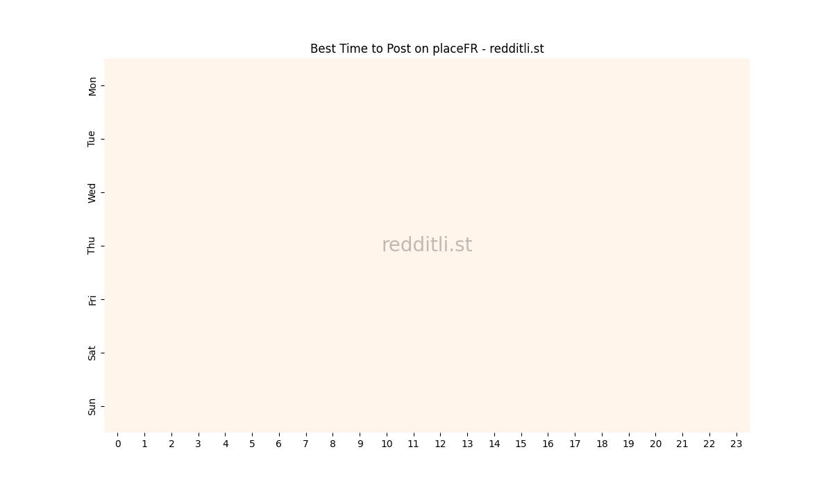 Best posting times heatmap for r/placeFR