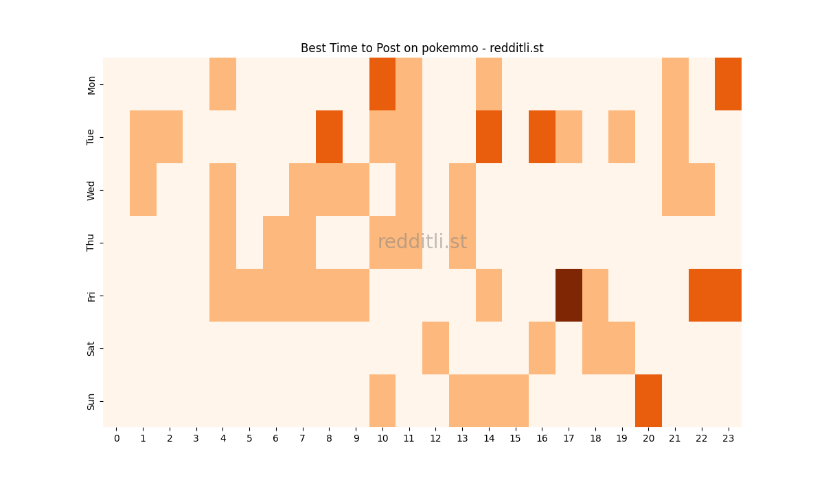 Best posting times heatmap for r/pokemmo