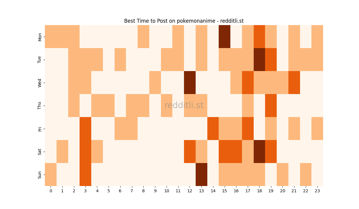 Best posting times heatmap for r/pokemonanime