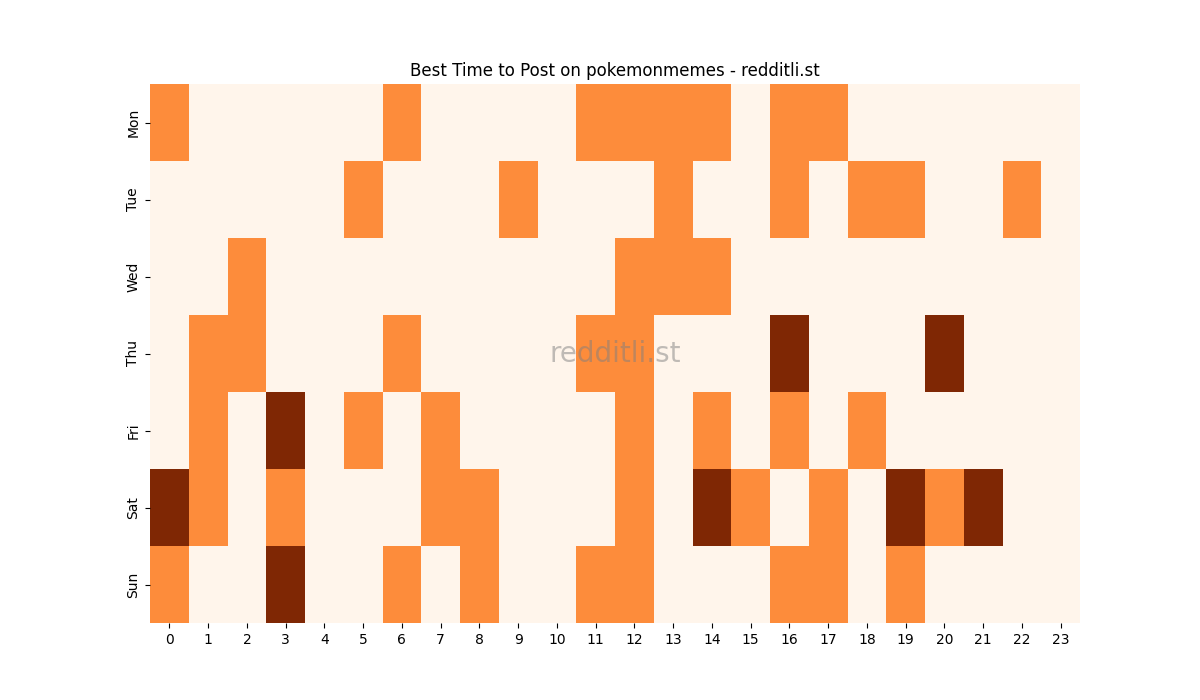 Best posting times heatmap for r/pokemonmemes