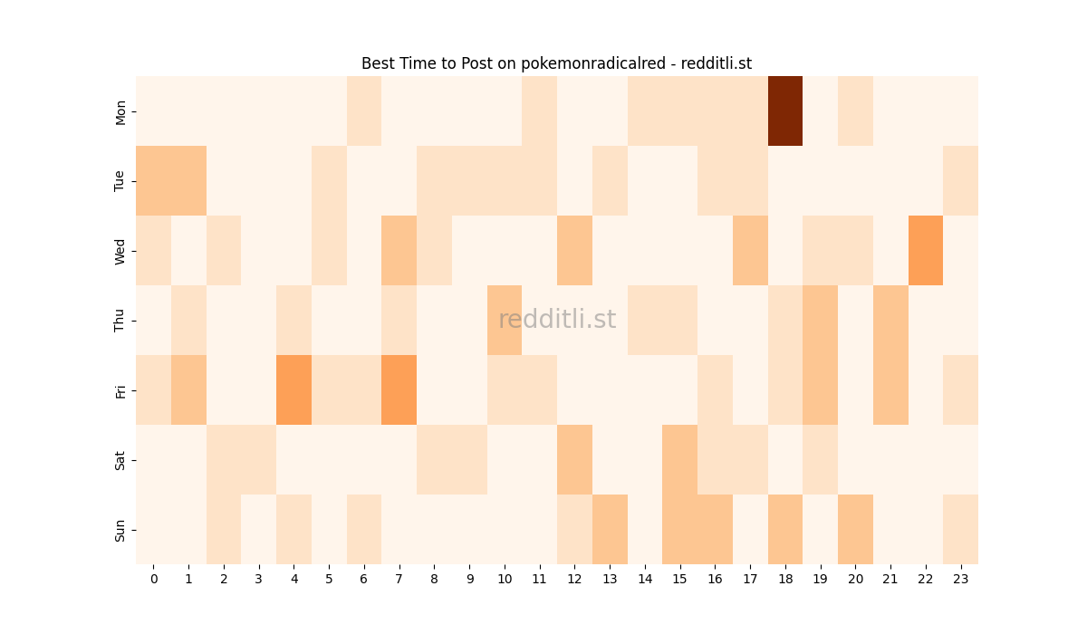 Best posting times heatmap for r/pokemonradicalred