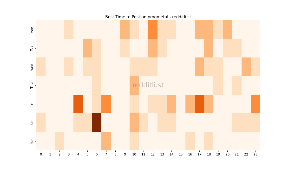 Best posting times heatmap for r/progmetal
