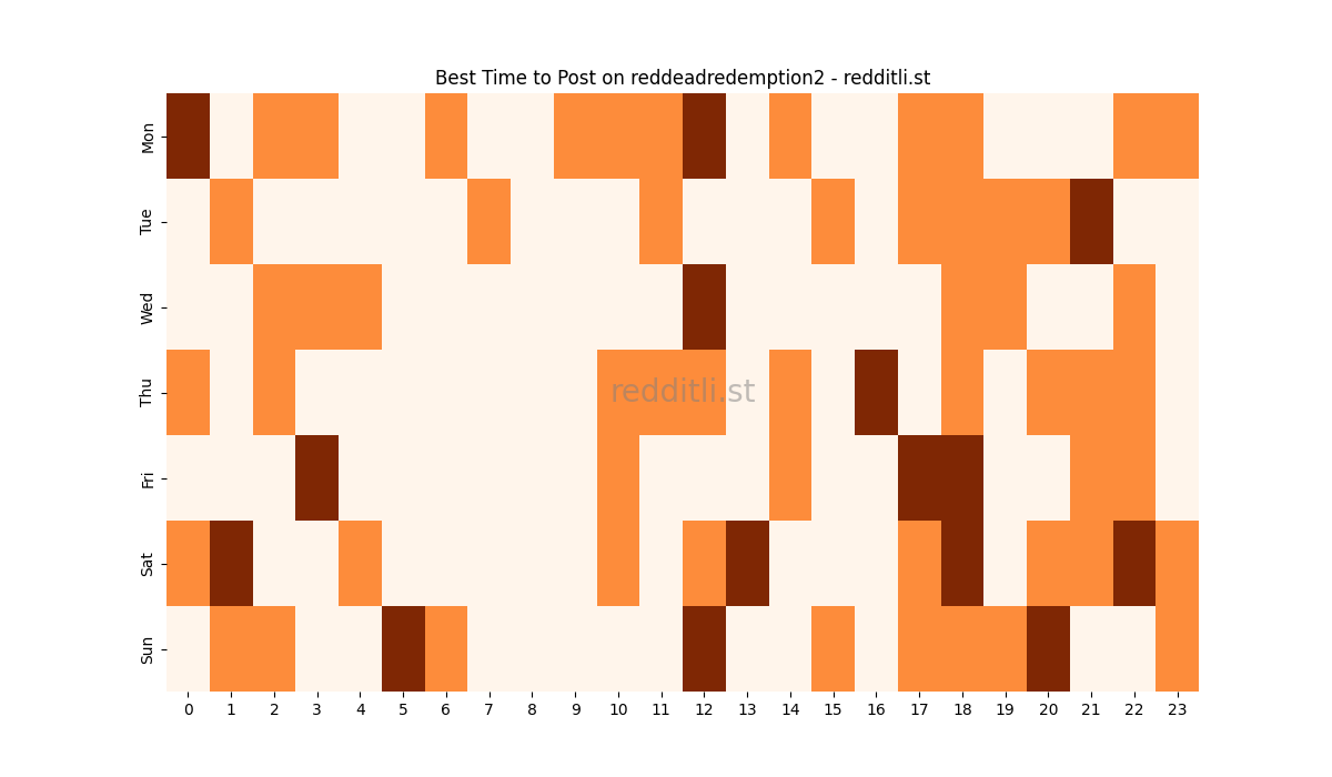 Best posting times heatmap for r/reddeadredemption2