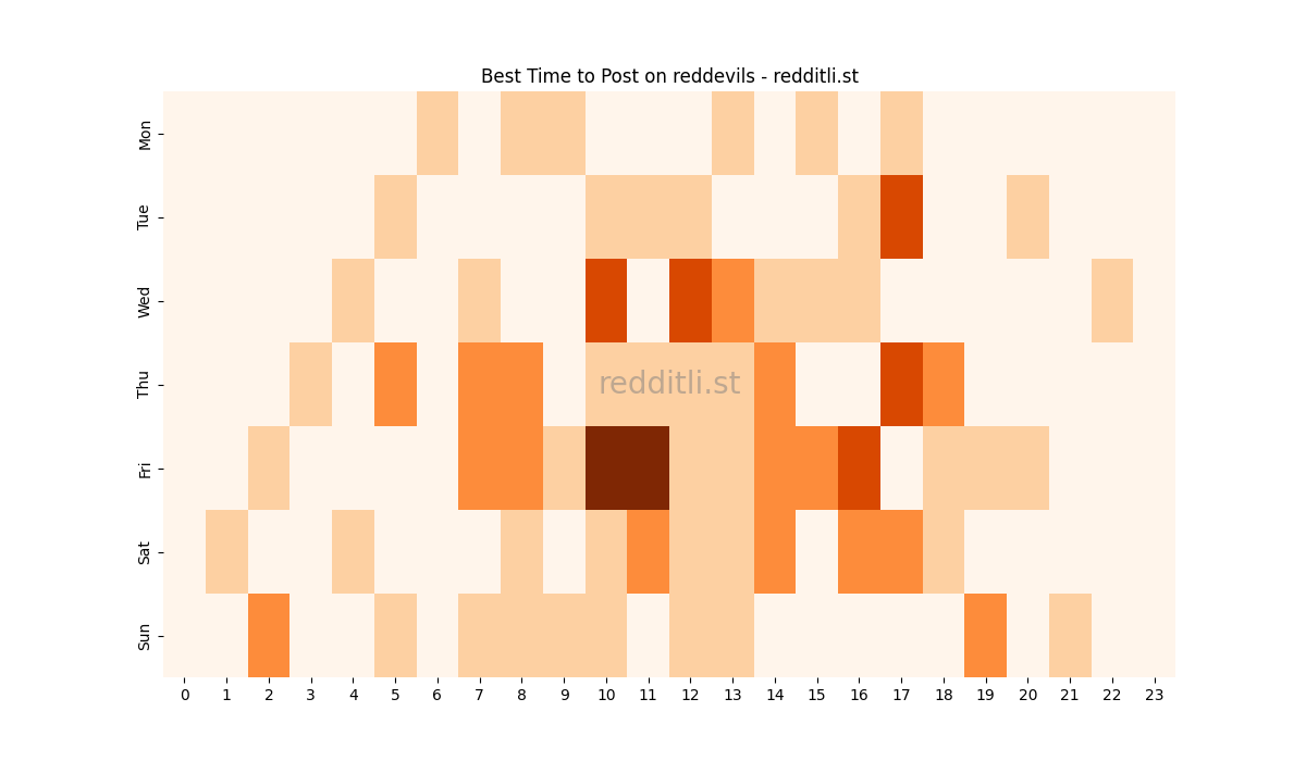 Best posting times heatmap for r/reddevils