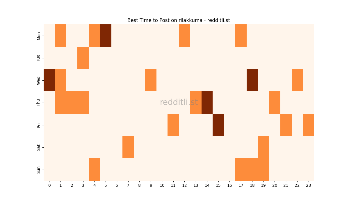 Best posting times heatmap for r/rilakkuma