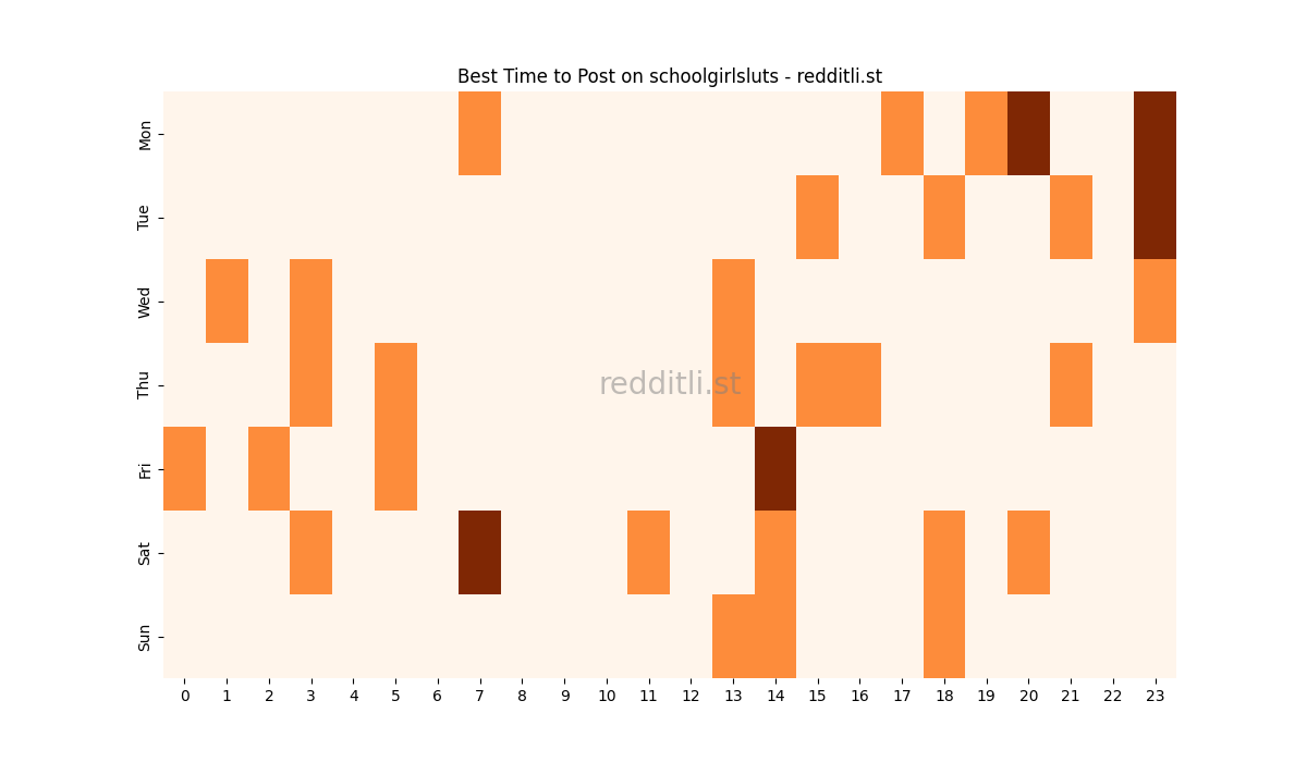 Best posting times heatmap for r/schoolgirlsluts