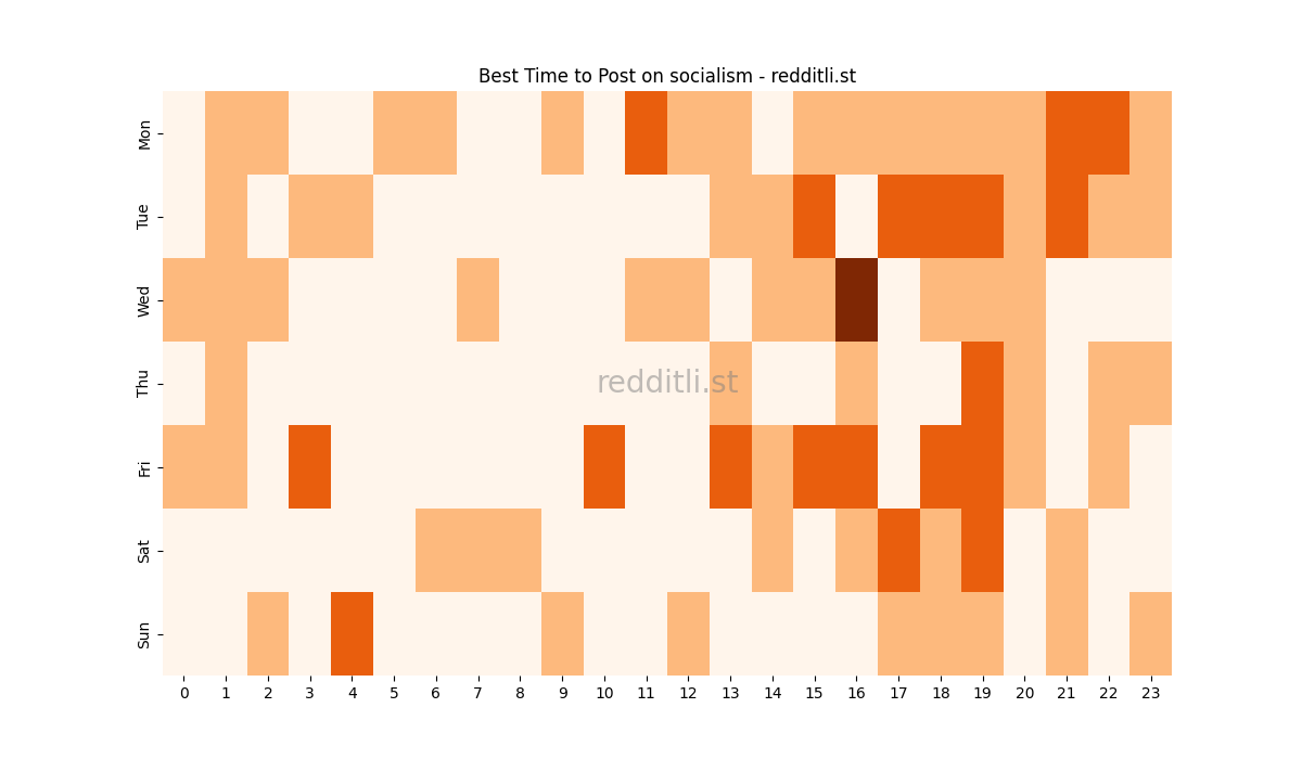 Best posting times heatmap for r/socialism