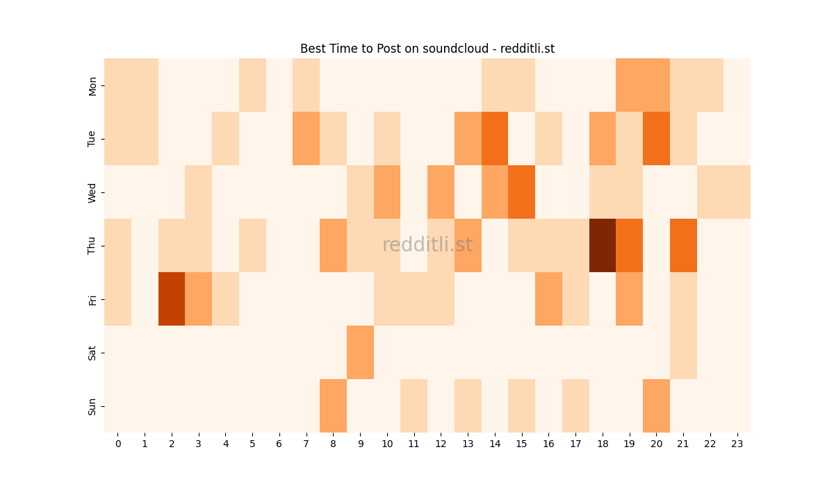 Best posting times heatmap for r/soundcloud
