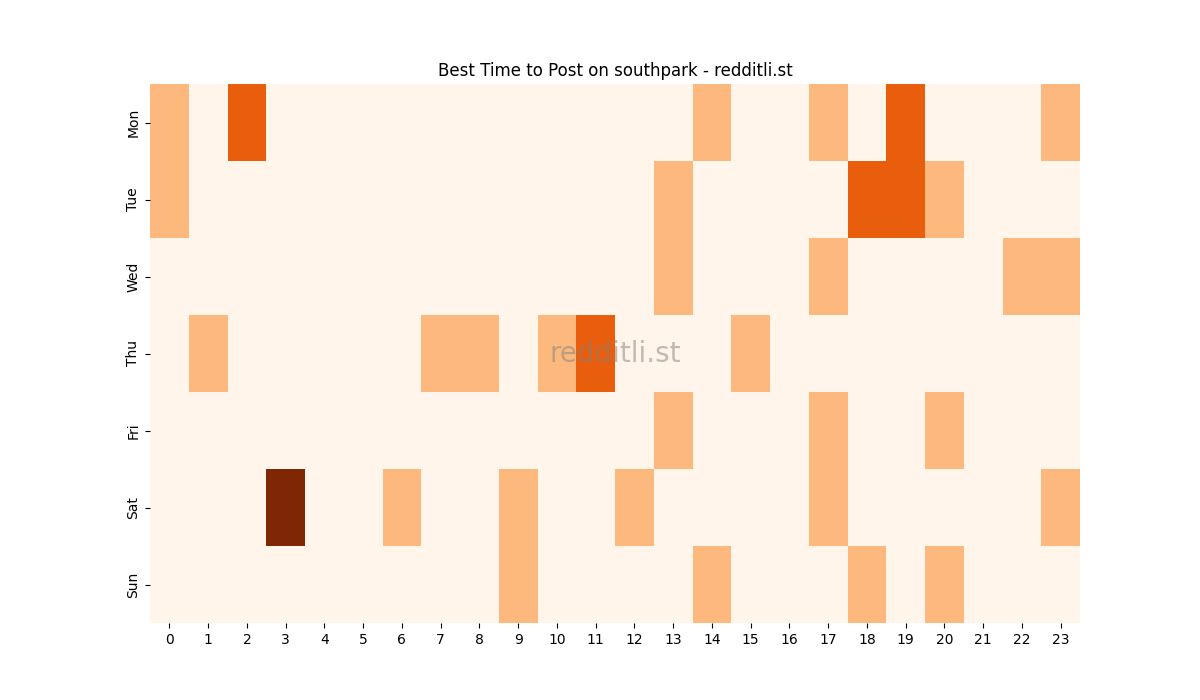 Best posting times heatmap for r/southpark