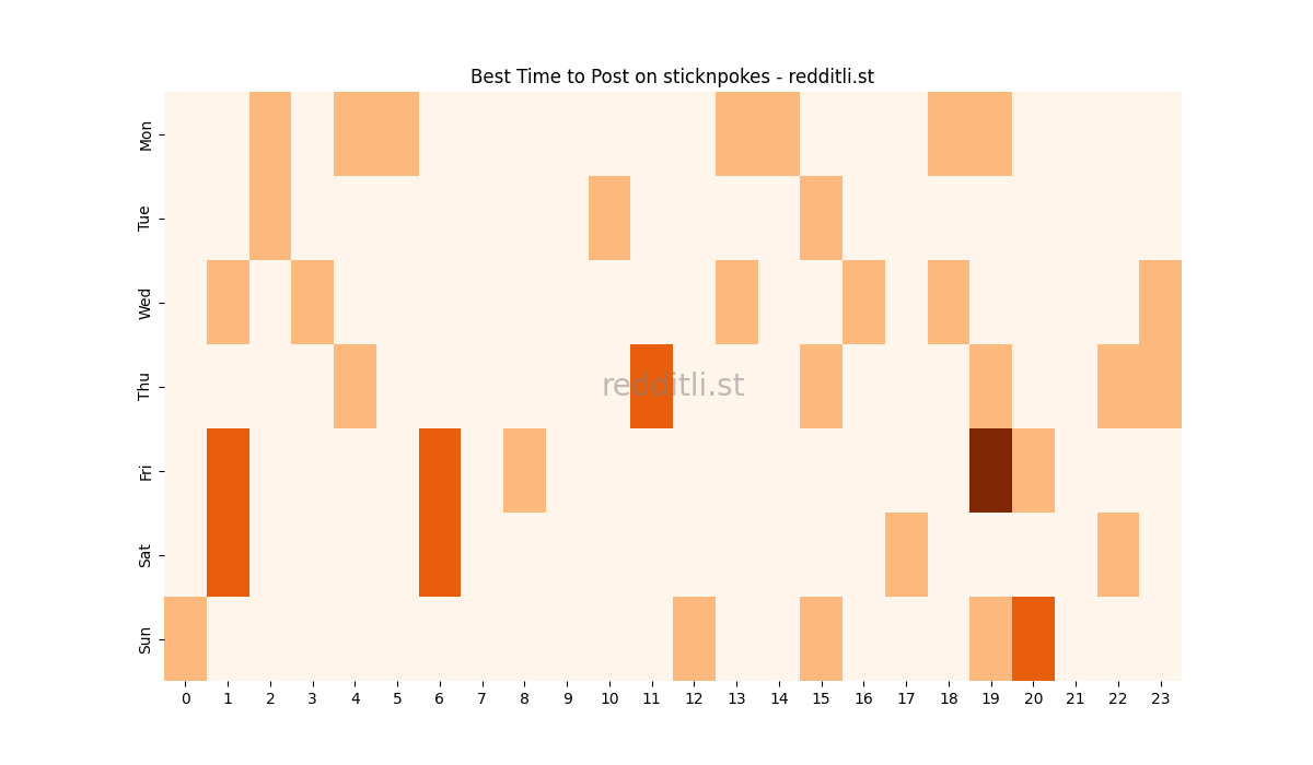 Best posting times heatmap for r/sticknpokes
