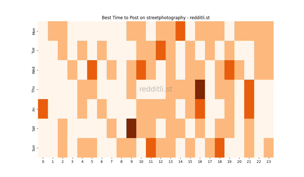 Best posting times heatmap for r/streetphotography