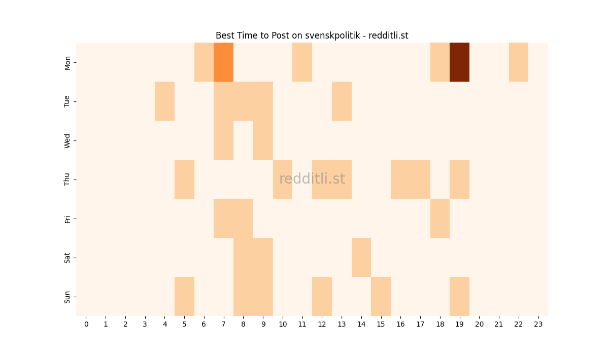 Best posting times heatmap for r/svenskpolitik