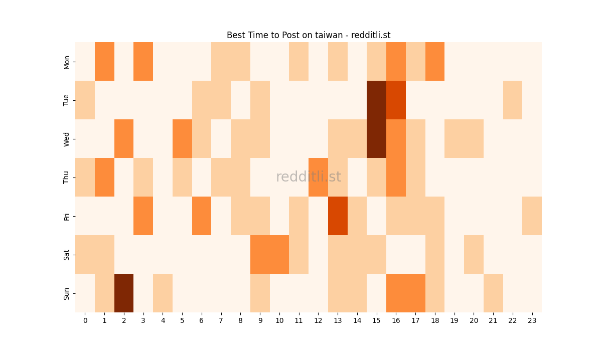Best posting times heatmap for r/taiwan