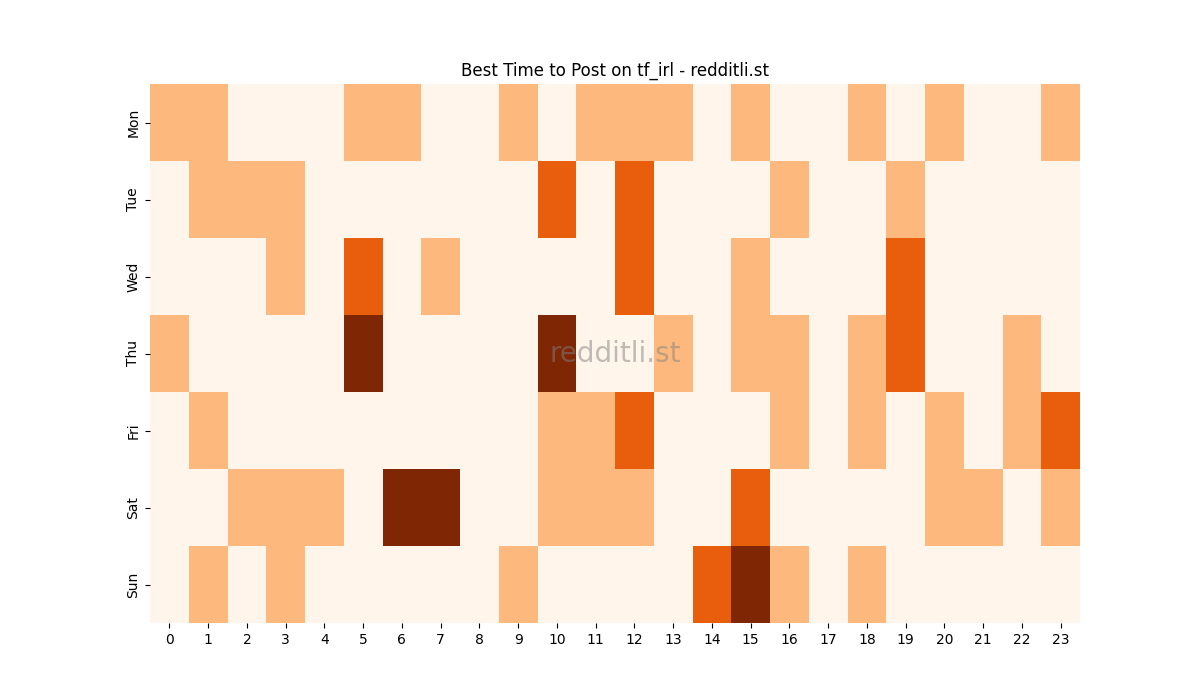 Best posting times heatmap for r/tf_irl