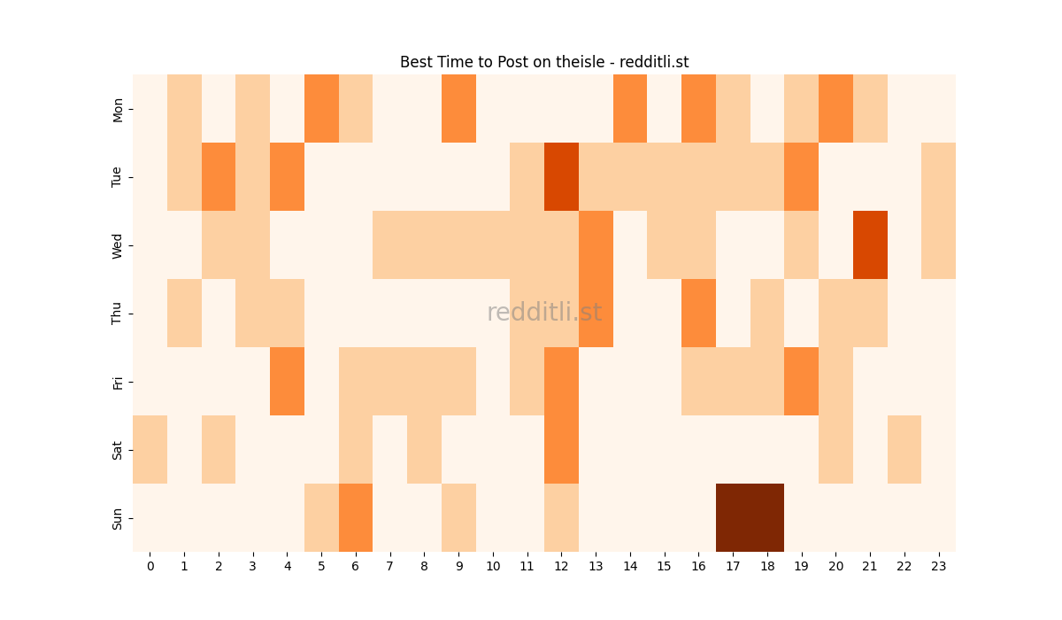 Best posting times heatmap for r/theisle