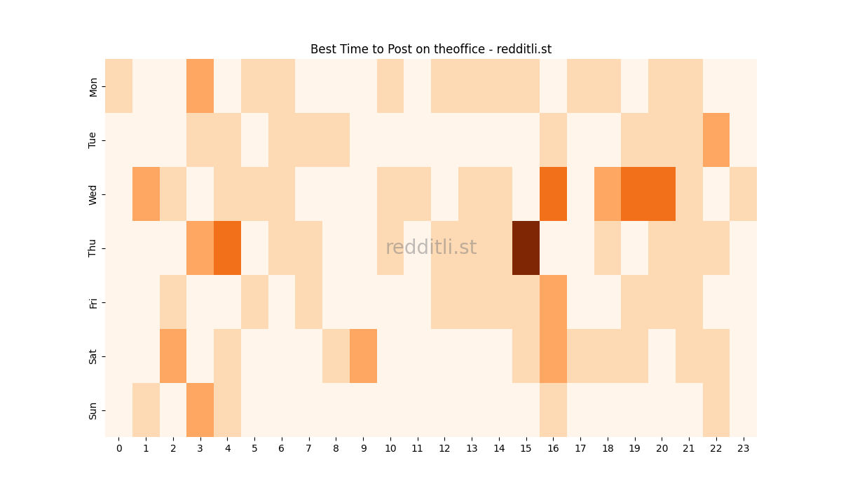 Best posting times heatmap for r/theoffice