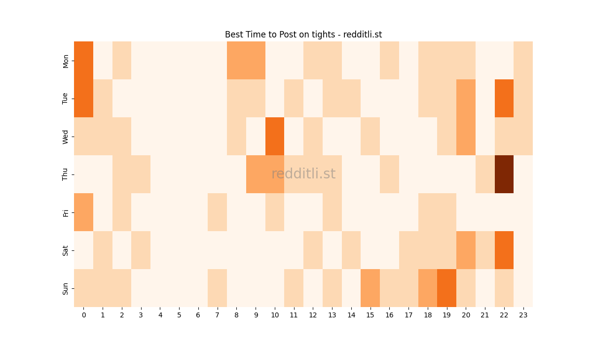 Best posting times heatmap for r/tights