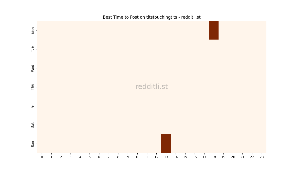 Best posting times heatmap for r/titstouchingtits