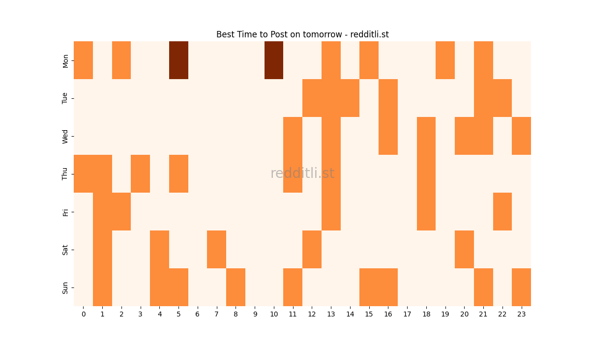 Best posting times heatmap for r/tomorrow