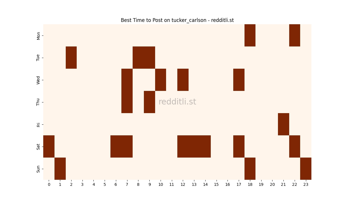 Best posting times heatmap for r/tucker_carlson