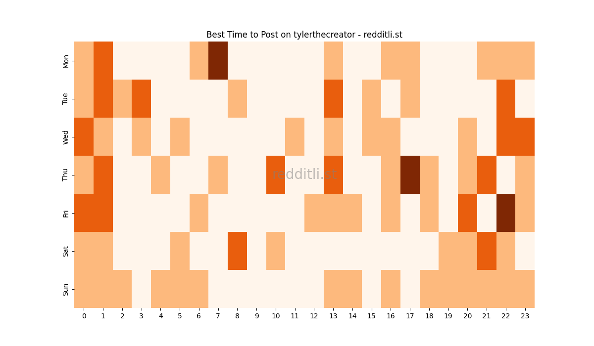 Best posting times heatmap for r/tylerthecreator