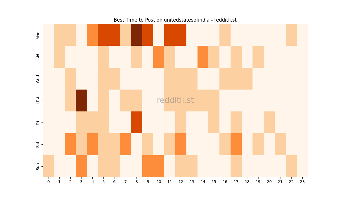 Best posting times heatmap for r/unitedstatesofindia