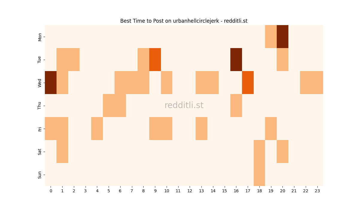 Best posting times heatmap for r/urbanhellcirclejerk