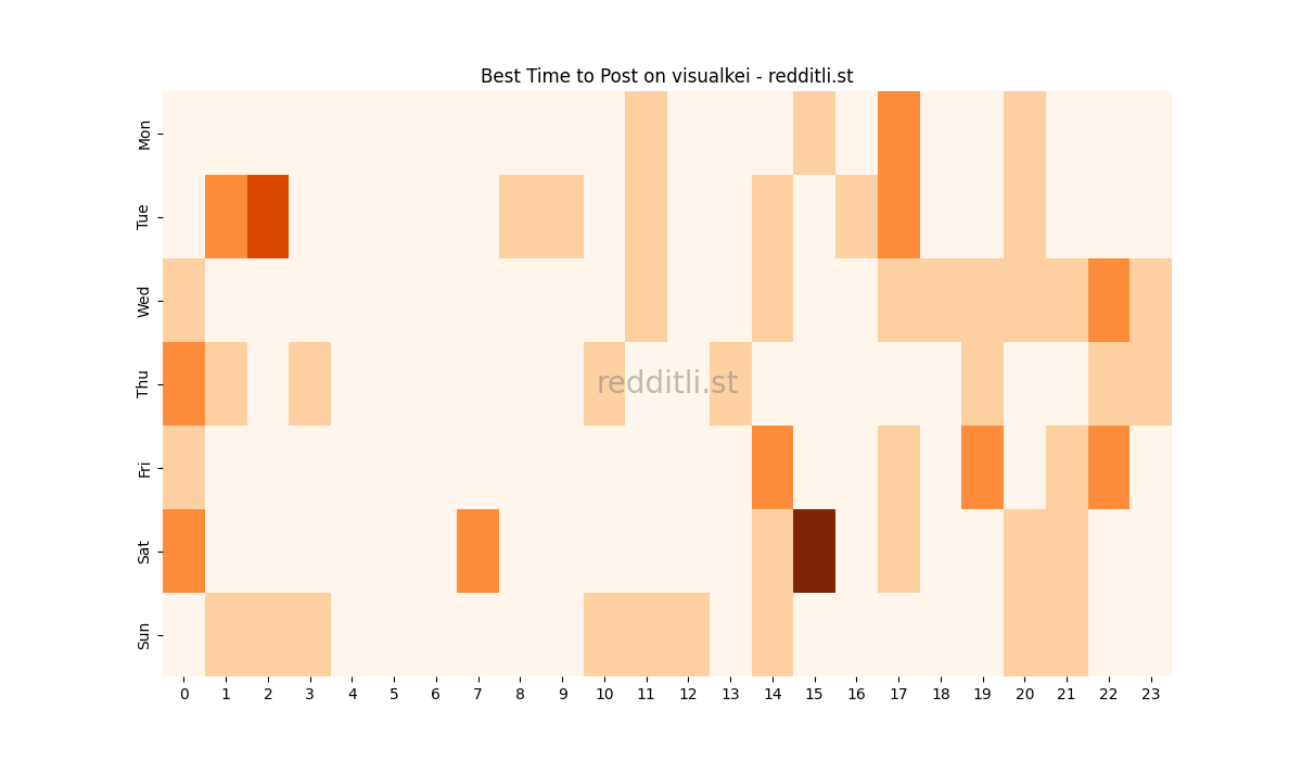 Best posting times heatmap for r/visualkei