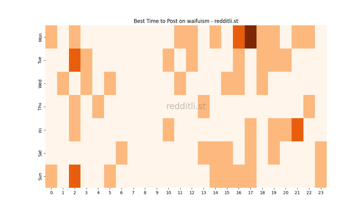 Best posting times heatmap for r/waifuism