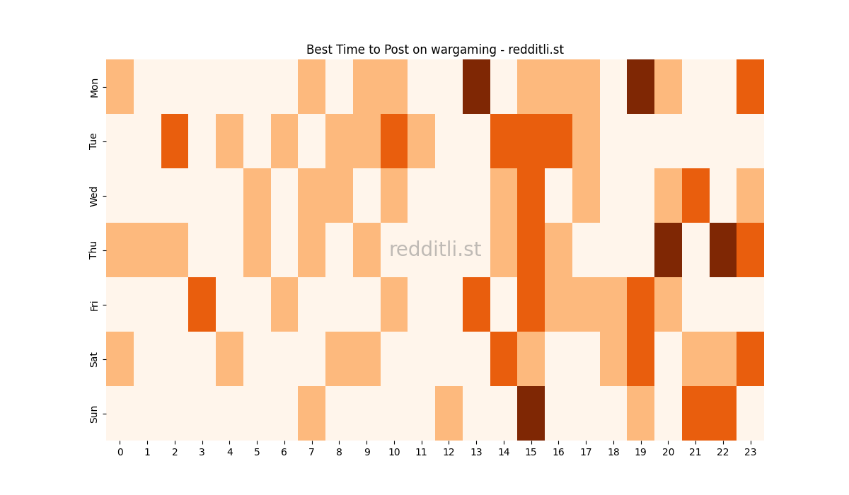 Best posting times heatmap for r/wargaming