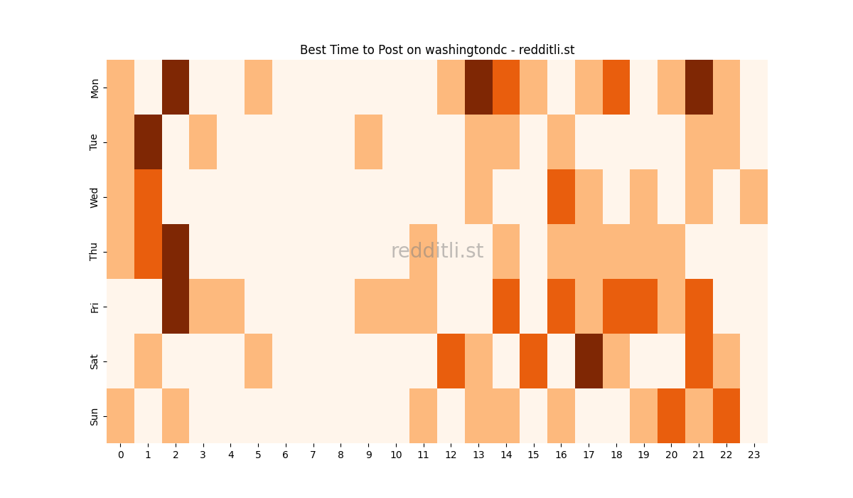 Best posting times heatmap for r/washingtondc
