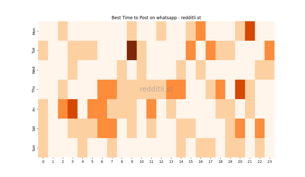 Best posting times heatmap for r/whatsapp