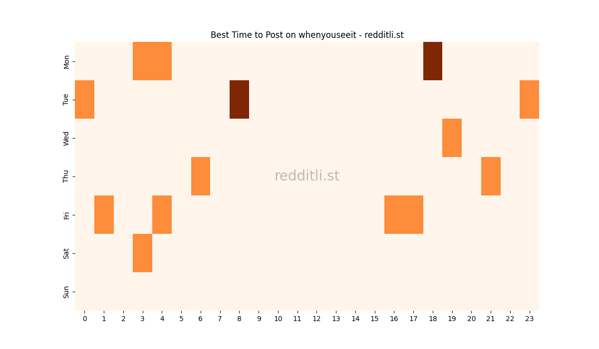 Best posting times heatmap for r/whenyouseeit