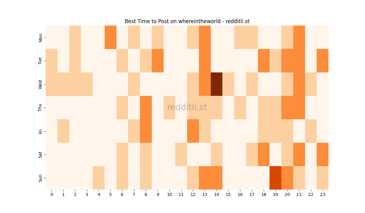 Best posting times heatmap for r/whereintheworld