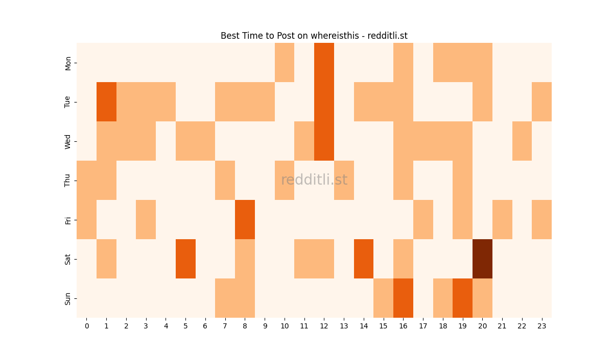 Best posting times heatmap for r/whereisthis